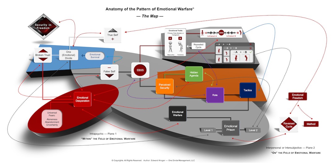 Anatomy of the Pattern of Emotional Warfare - The Map