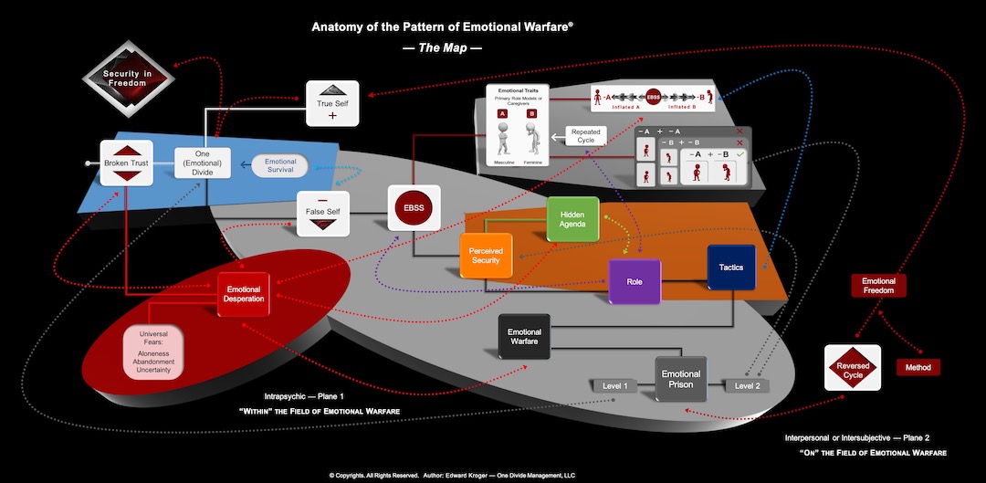 Anatomy of the Pattern of Emotional Warfare - The Map